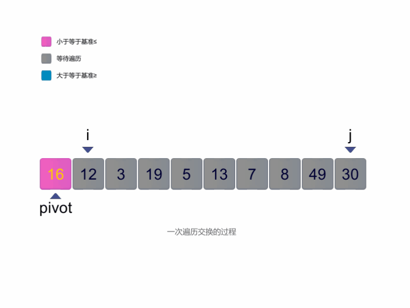 QuickSort